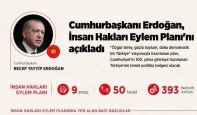 Cumhurbaşkanı Erdoğan, İnsan Hakları Eylem Planı’nı açıkladı