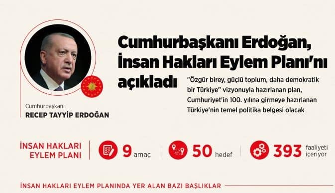 Cumhurbaşkanı Erdoğan, İnsan Hakları Eylem Planı’nı açıkladı